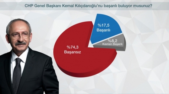 CHP Seçmeninden Kılıçdaroğlu Sorunu